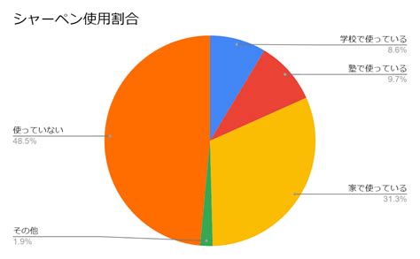 2024 はてなブログを使っている人におすすめする簡単バック .
